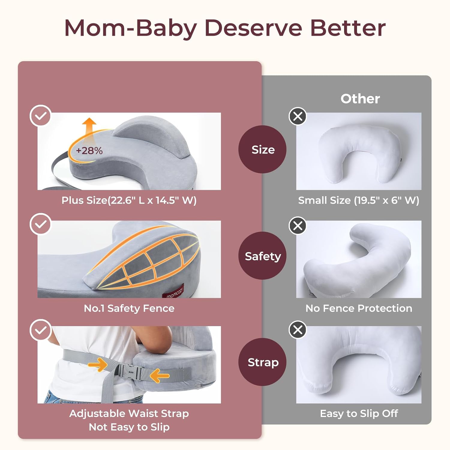 Mom Nursing Pillow Adjustable Breastfeeding Pillow for Mom & Baby Comfort with Back Support